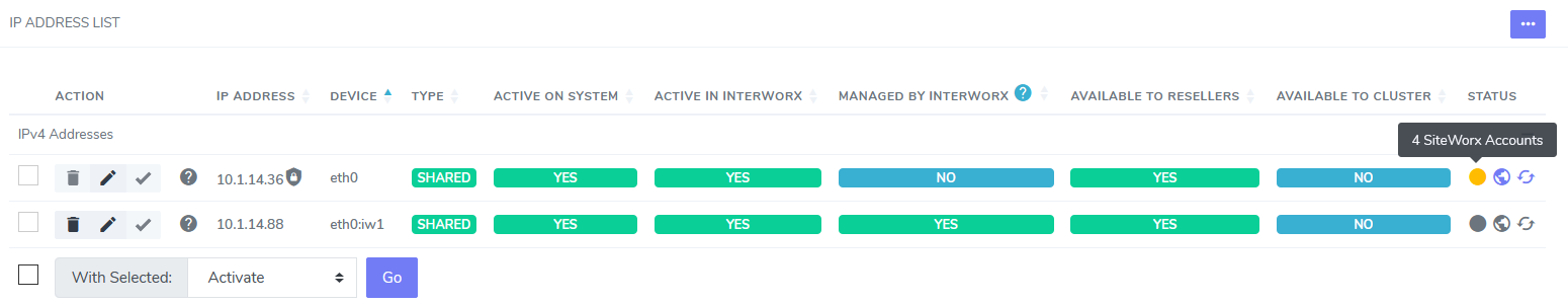 view SiteWorx accounts with access to IP