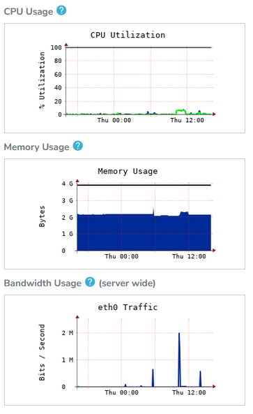 server at a glance graphs