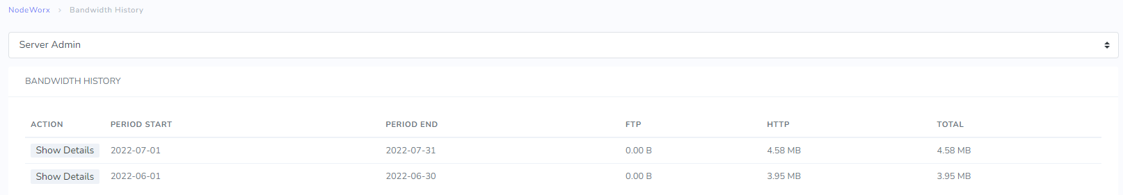 reseller bandwidth history