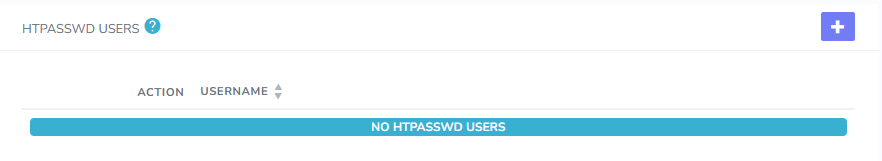 htpasswd user option