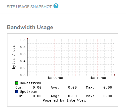 bandwidth graph