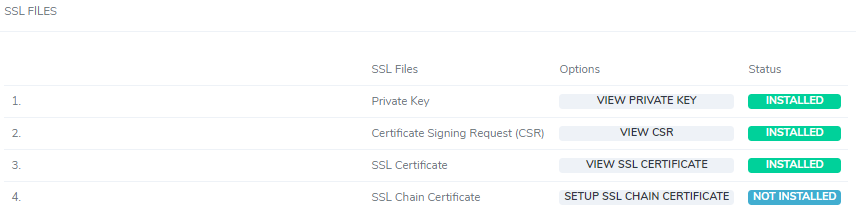siteworx ssl options, private key, csr, and ssl added. no chain cert