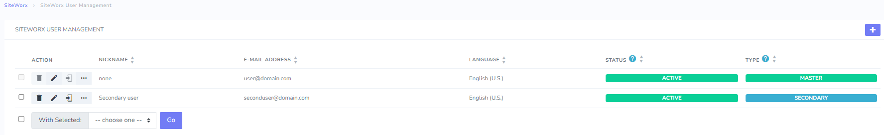 siteworx users page