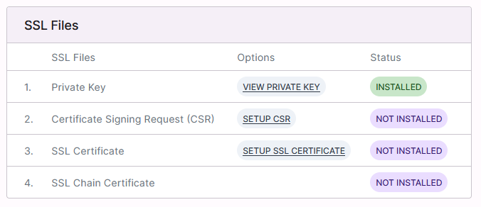 siteworx ssl options private key added. no csr or ssl certs