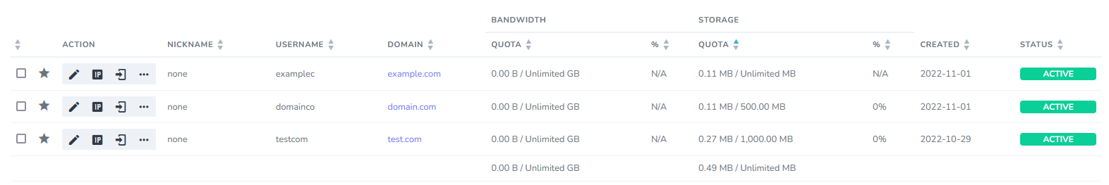 siteworx accounts page