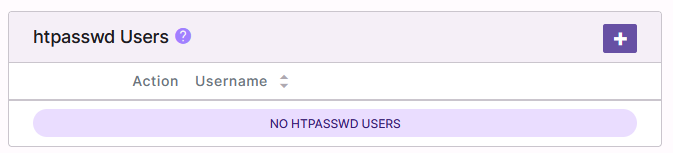 htpasswd user option