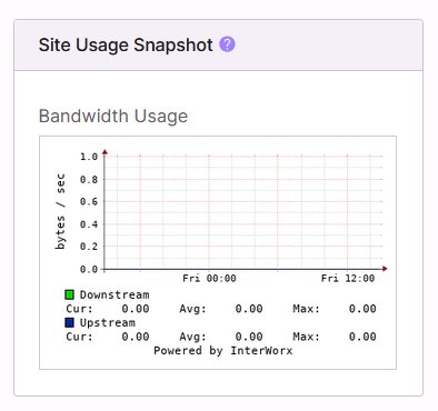 bandwidth graph