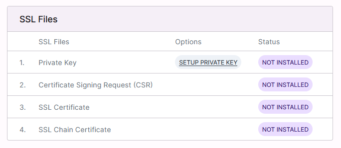 siteworx ssl options no private key, csr, chain, or ssl