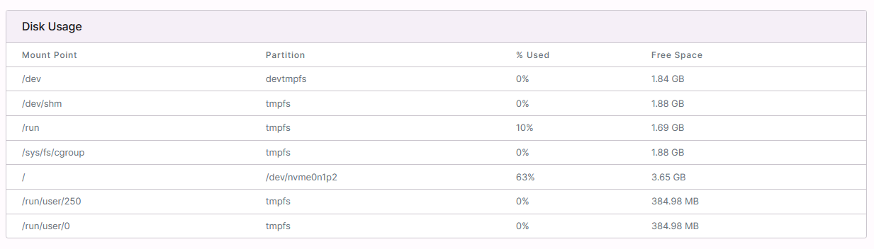 disk usage