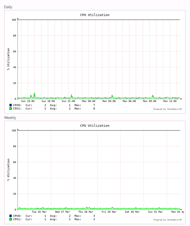 graph history page