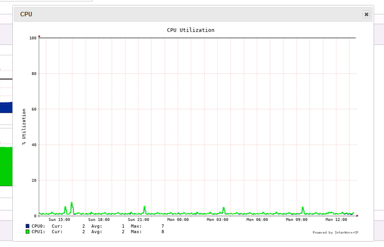 graph zoom view