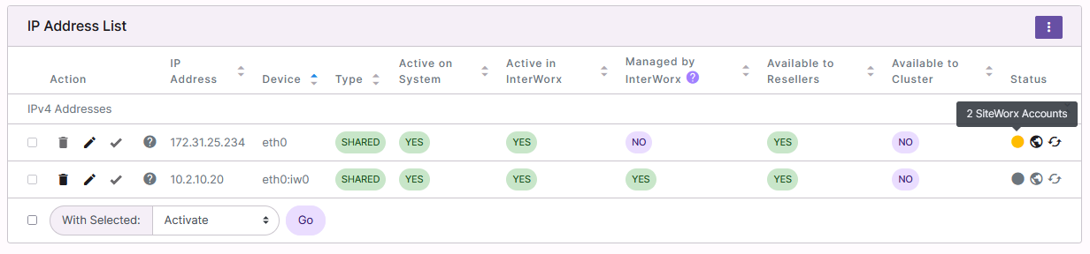 view SiteWorx accounts with access to IP