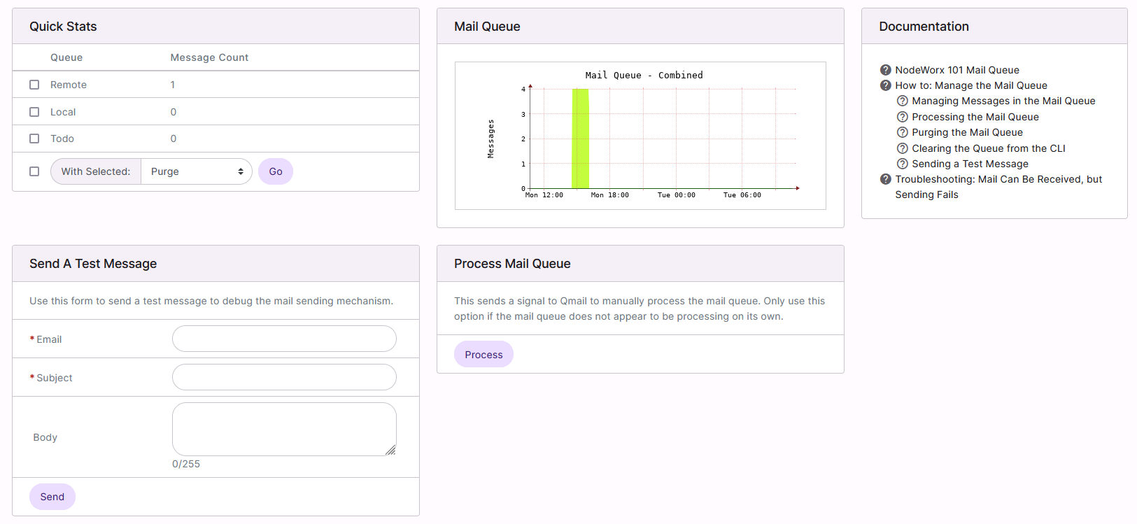 mail queue page