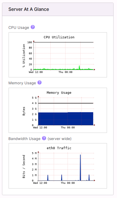 server at a glance graphs