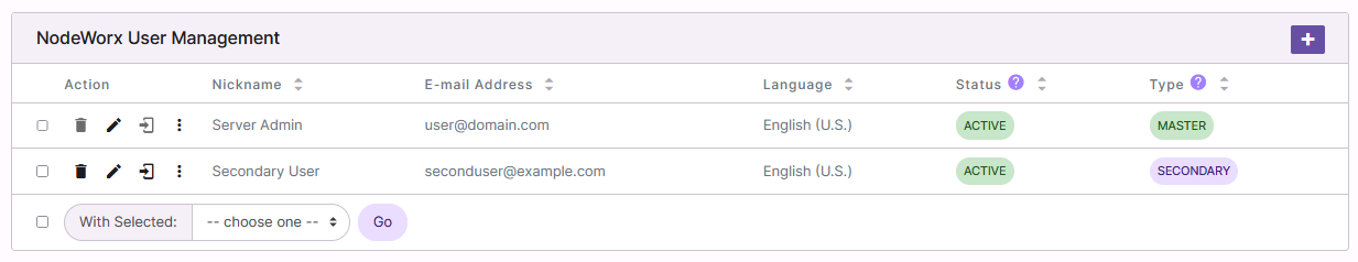 nodeworx users
