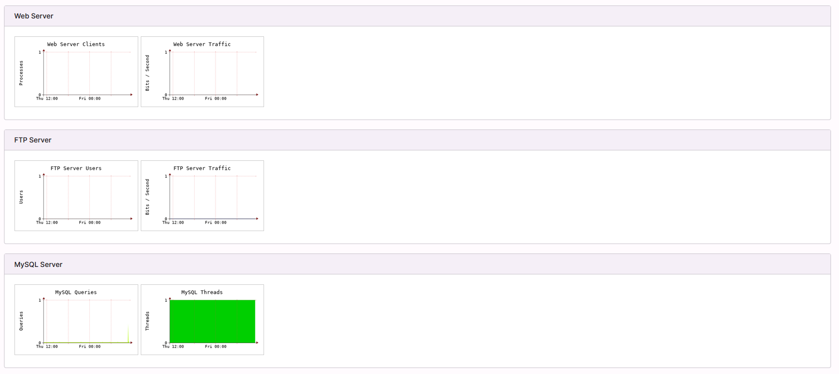 system graphs page