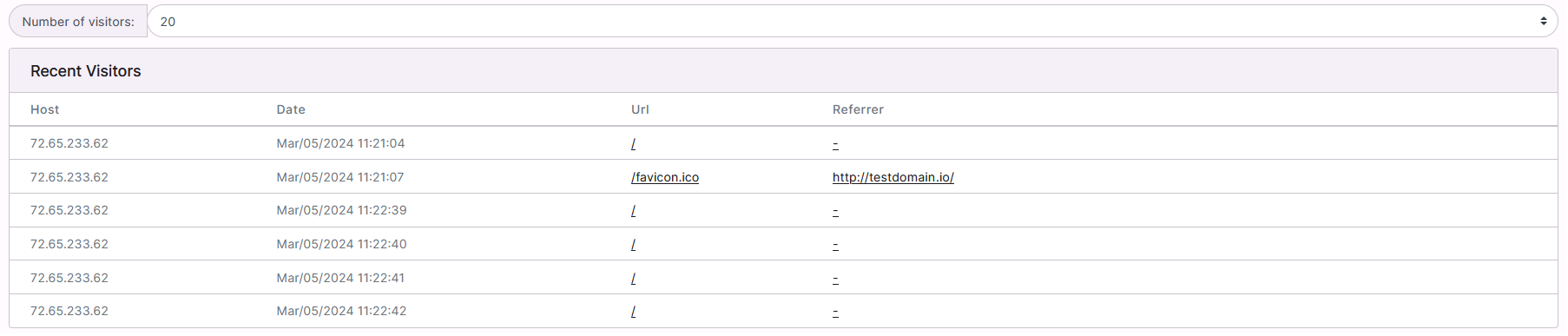 recent visitors page