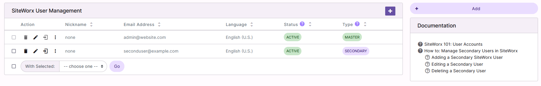siteworx users