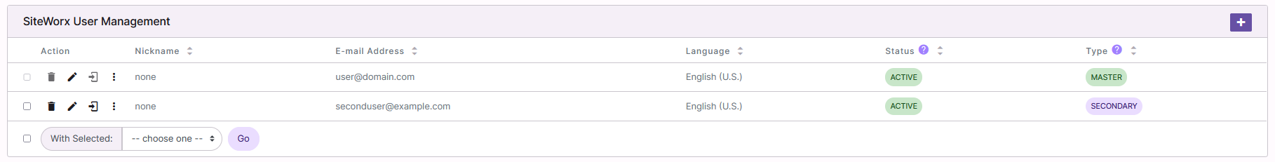 siteworx users page