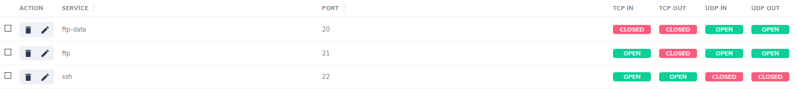 firewall port list