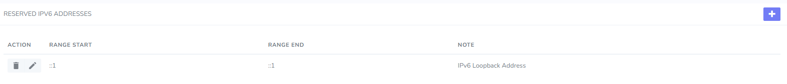 reserved ipv6 address add