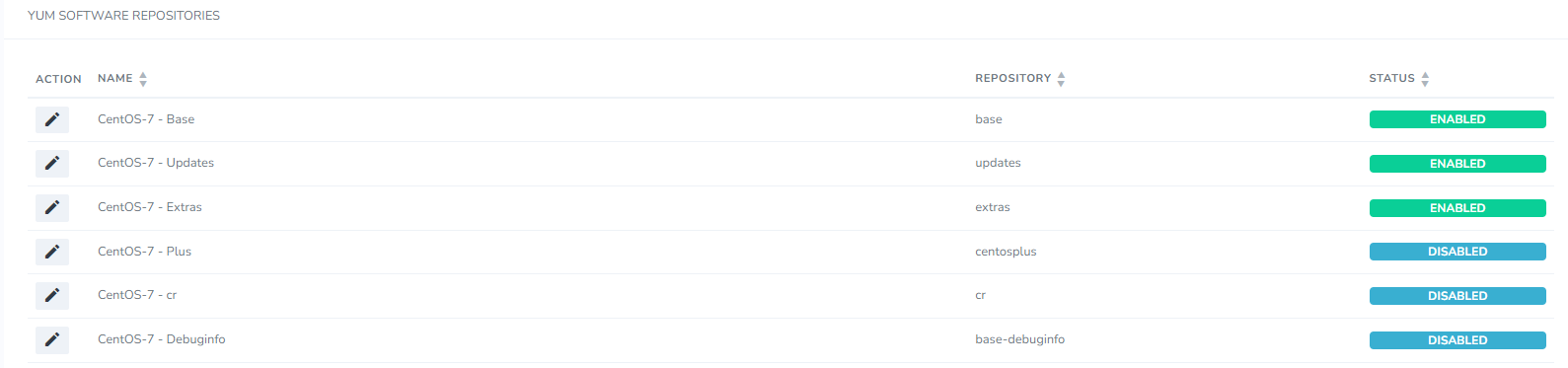 yum repositories section