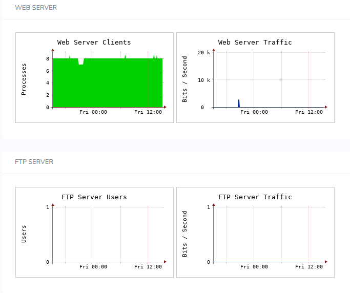 system graphs page