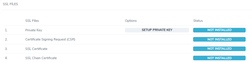 siteworx ssl options no private key, csr, chain, or ssl
