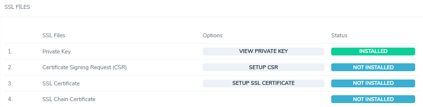 siteworx ssl options private key added. no csr or ssl certs