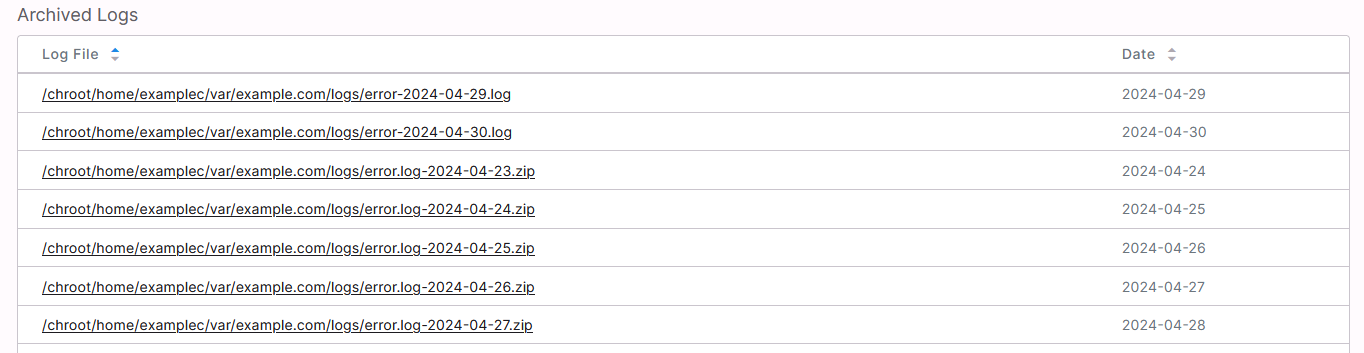 archived logs