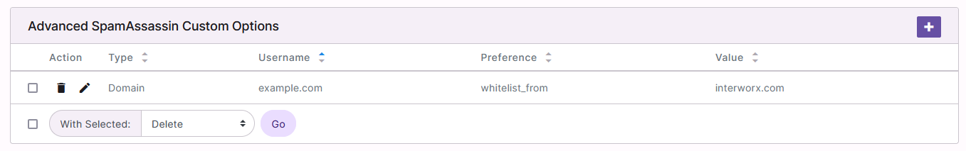 spamassassin advanced